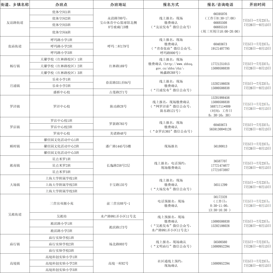 海州区医疗保障局最新招聘信息详解