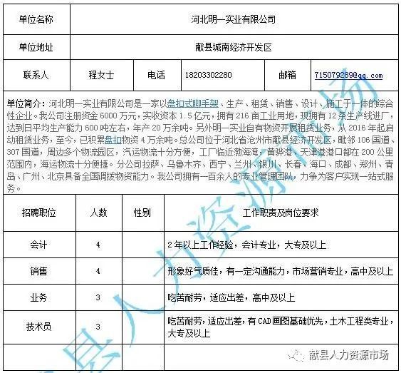 尉犁县住房和城乡建设局最新招聘信息解读与概述