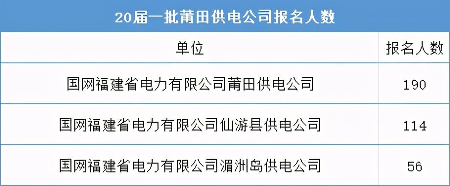 铁岭市供电局最新招聘信息及职业机会探讨