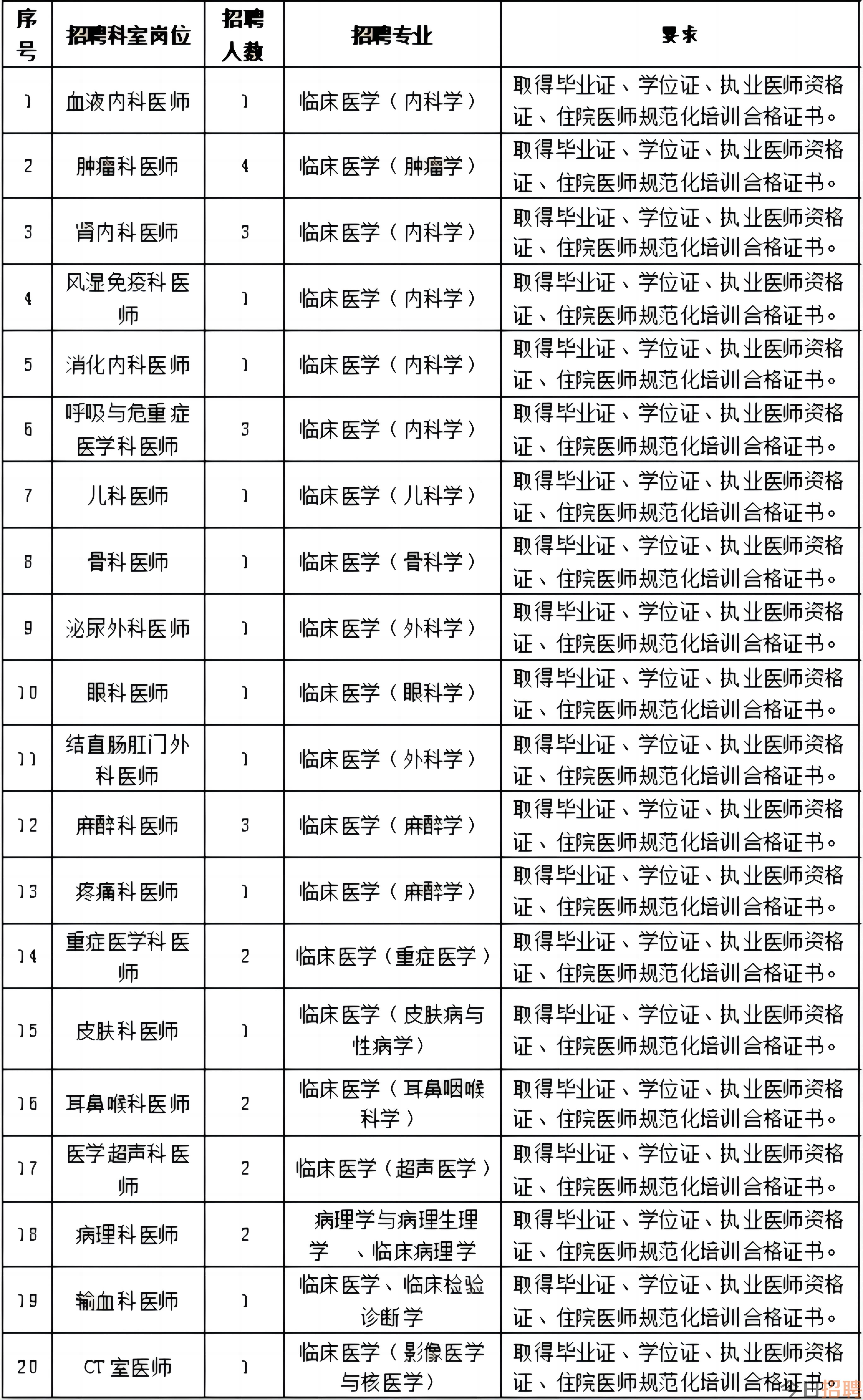 孝感市卫生局最新招聘信息概览，职位、要求与申请指南