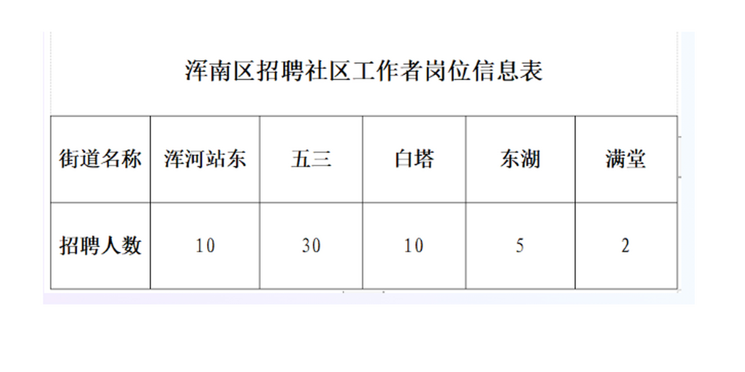 西厂门街道最新招聘信息全面解析