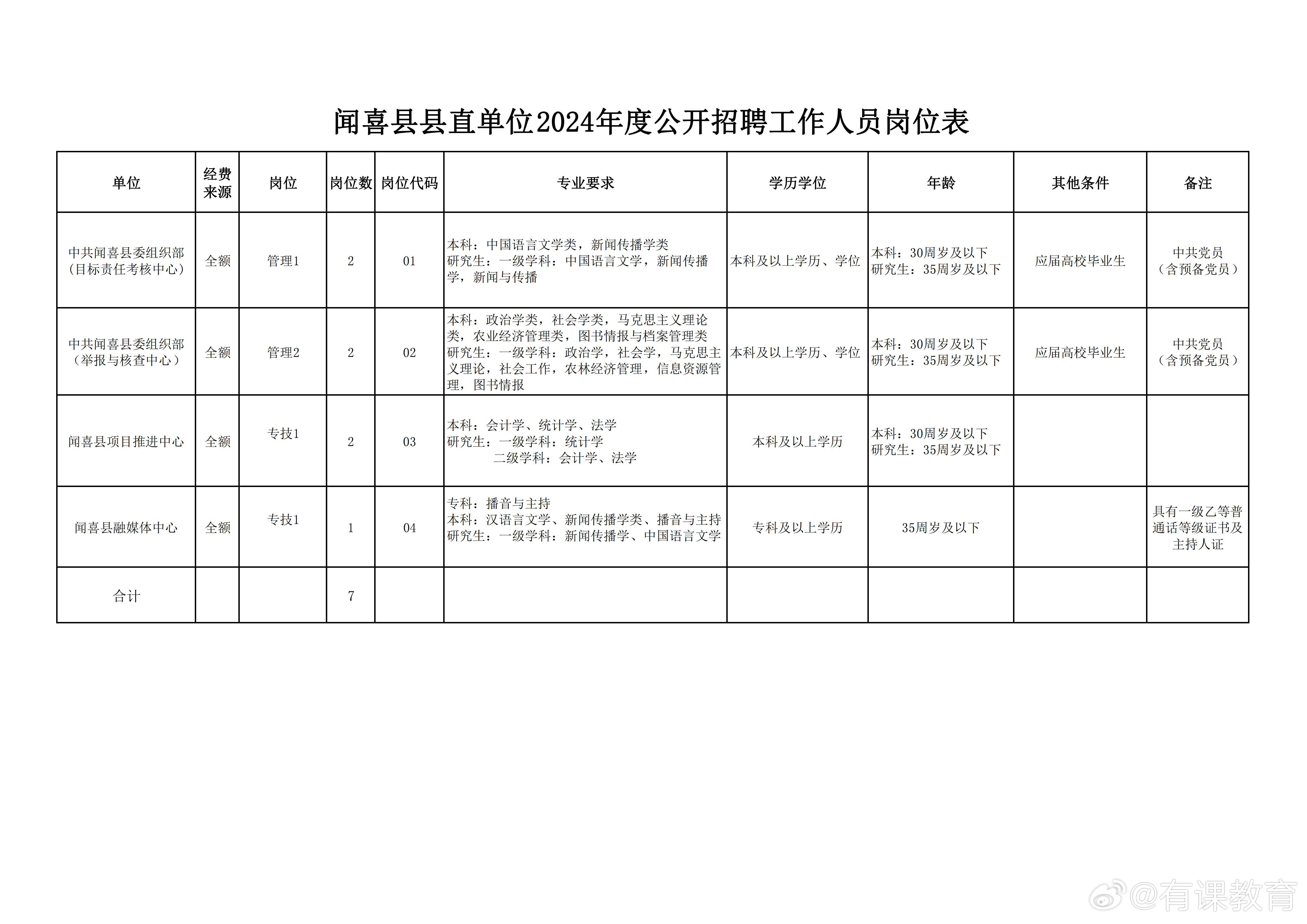 安陆市图书馆最新招聘信息概览