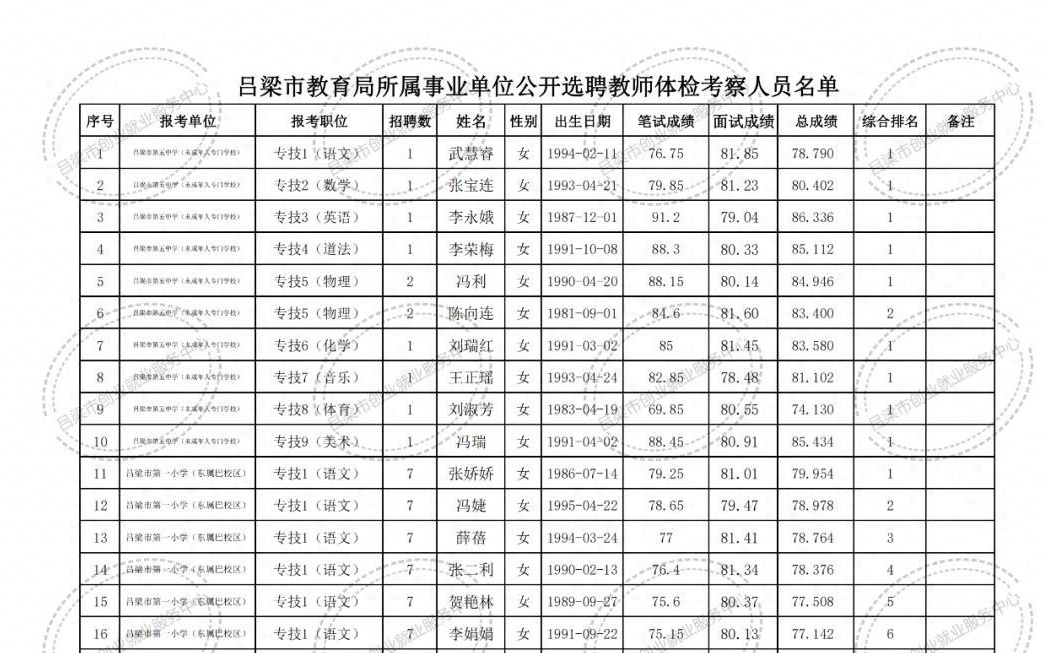 古田县特殊教育事业单位项目发展概况概览