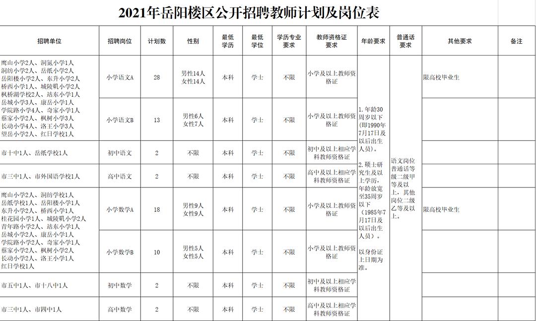 岳阳楼区科技局最新招聘信息及职业机会探讨