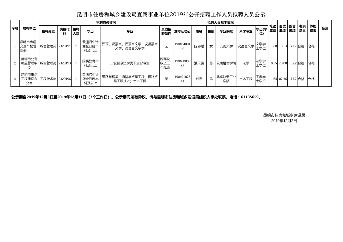 巴南区住房和城乡建设局最新招聘信息概览