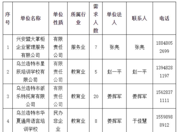 锡林郭勒盟共青团市委最新招聘信息概览