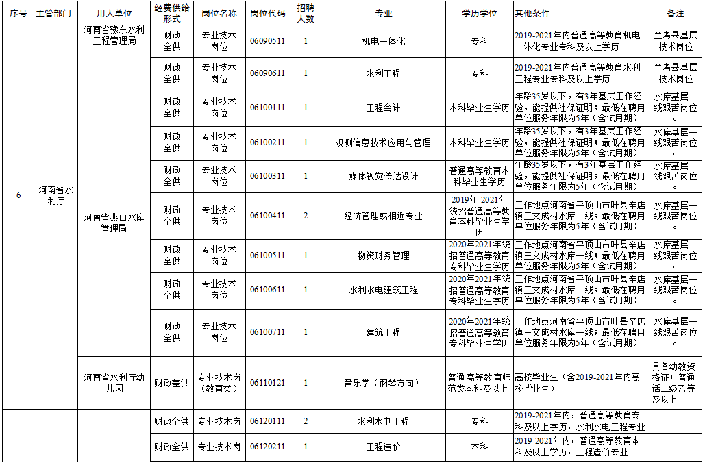 安丘市级托养福利事业单位招聘启事