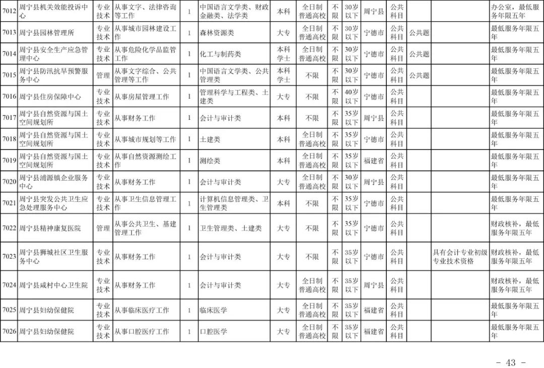 宁德市人口计生委新项目助力人口与计划生育事业迈向新高度