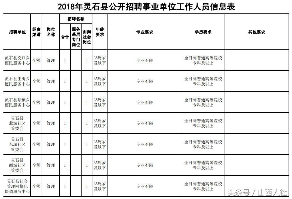 闻喜县发展和改革局最新招聘信息概述