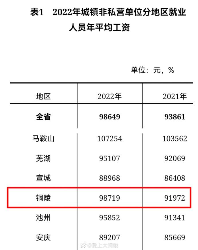 合肥市统计局最新消息发布