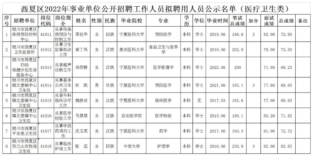 西夏区康复事业单位人事重塑，引领未来康复领导力