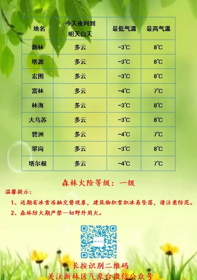 珲春林业局最新天气预报