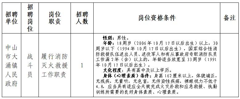 大洼县应急管理局最新招聘信息解读与概述