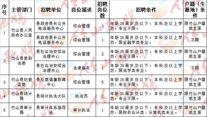 任县科技局及关联企业招聘最新信息全面解析