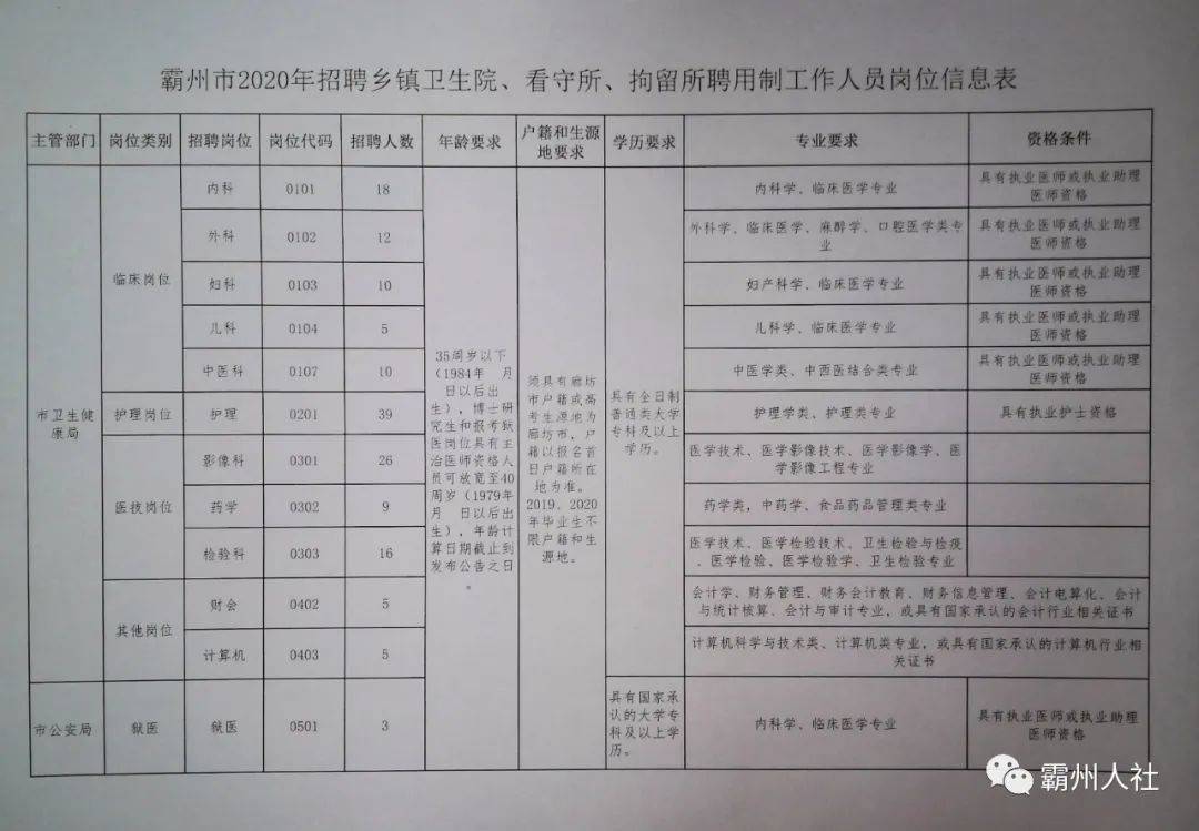 信州区数据和政务服务局招聘公告详解