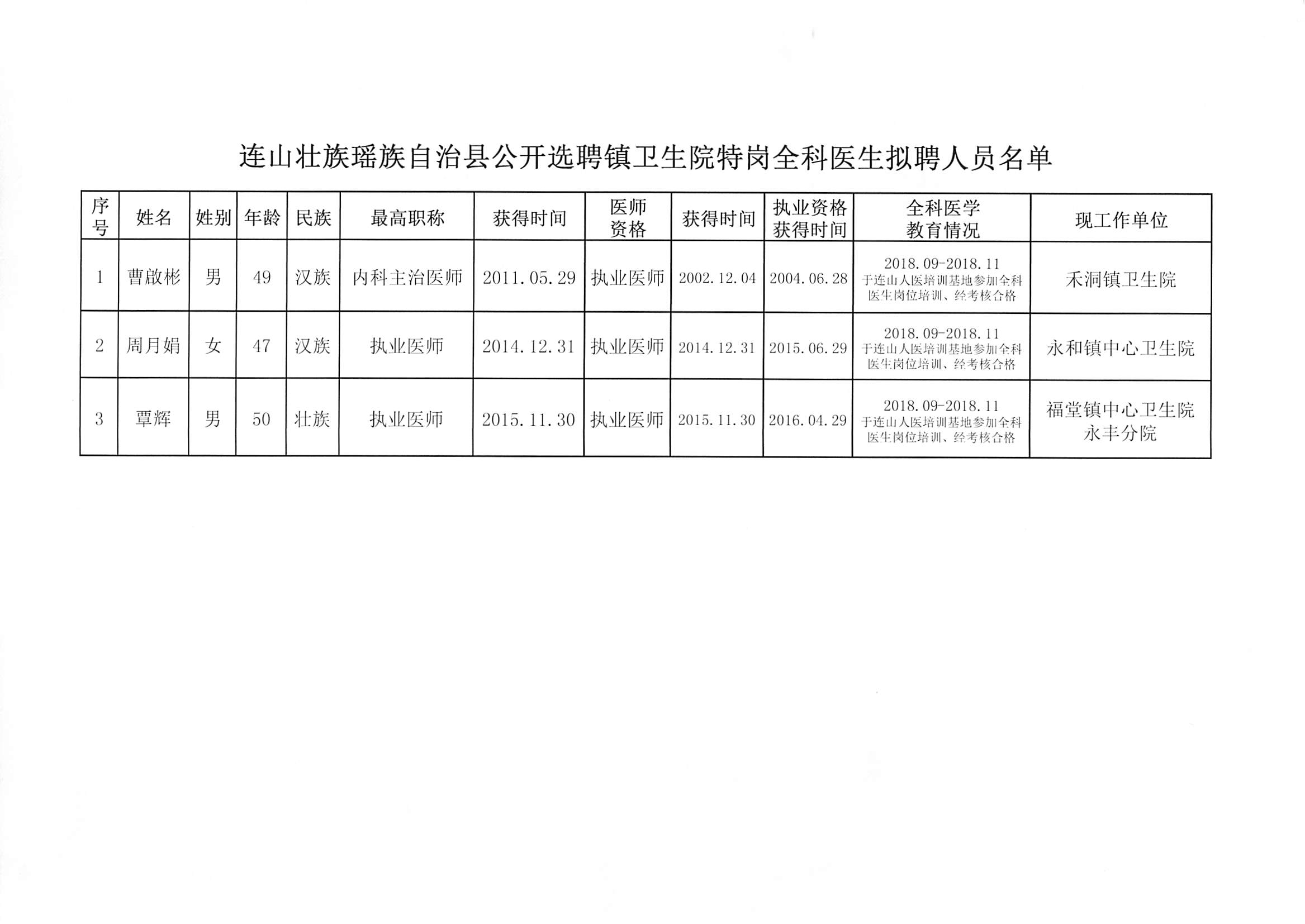 耿马傣族佤族自治县卫生健康局最新招聘信息概览