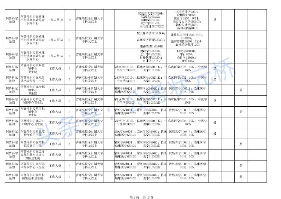 科尔沁区小学最新招聘信息概览