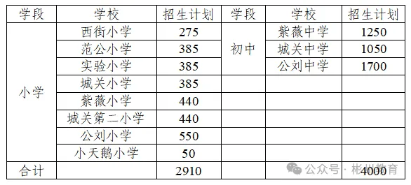 彬县初中最新发展规划，迈向未来的蓝图