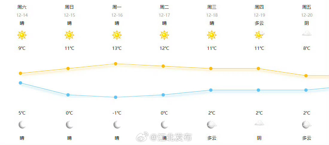 城关区最新天气预报及其影响