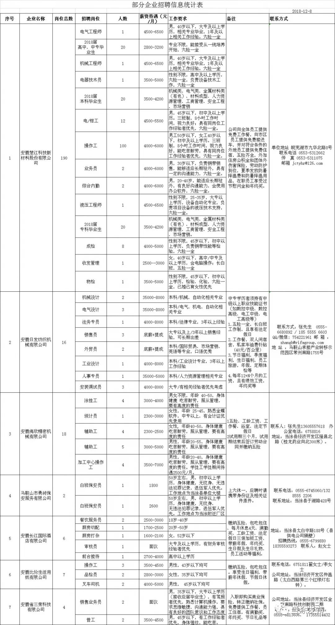 当涂县医疗保障局最新招聘信息