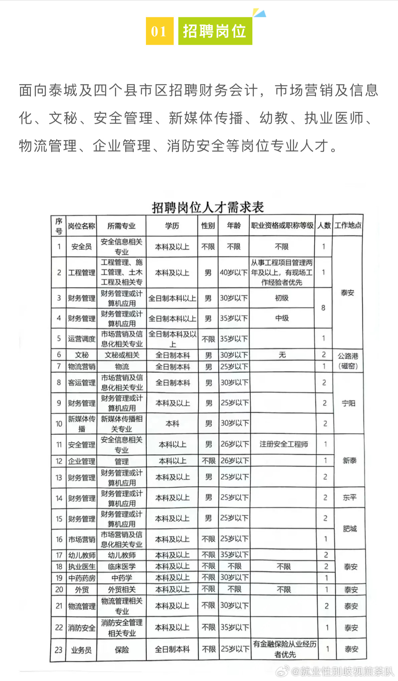 郴州市粮食局最新招聘启事