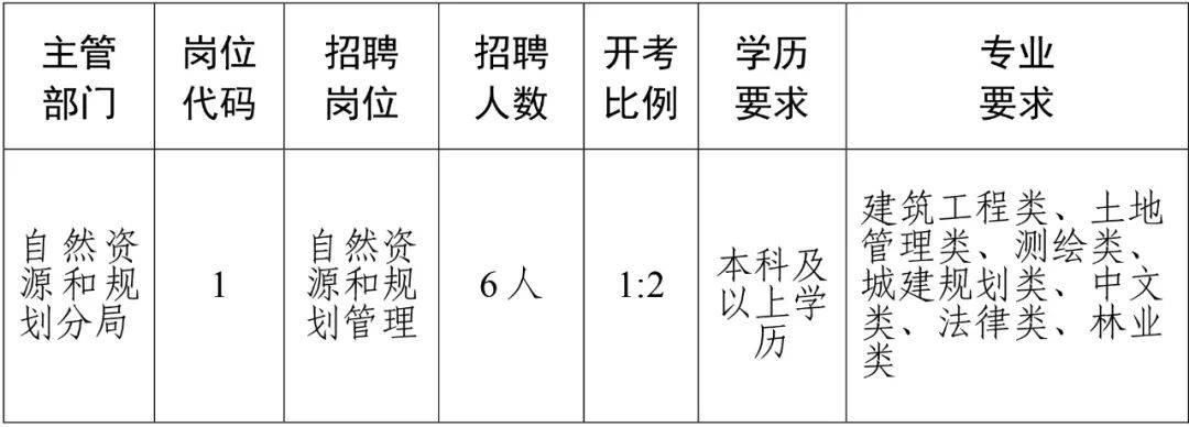 钢城区住房和城乡建设局最新招聘公告概览