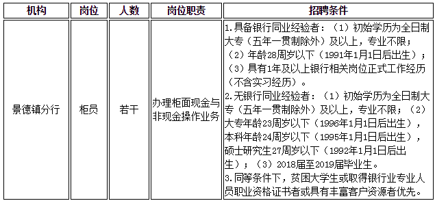 景德镇市房产管理局最新招聘信息概览