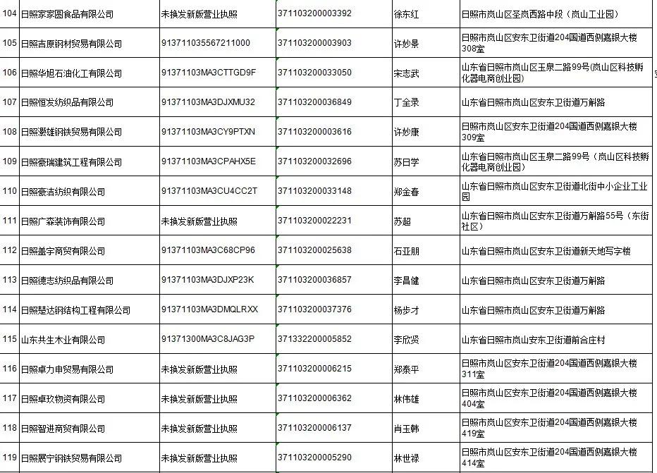 日照市质量技术监督局领导团队引领技术革新，推动城市高质量发展