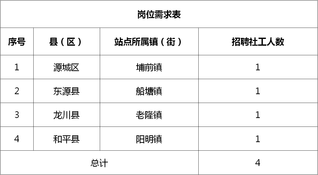 陵江村最新招聘信息全面解析