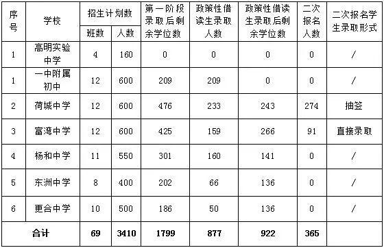 东洲区初中最新项目，引领教育创新，塑造未来领导者之路