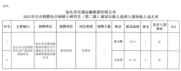 台前县交通运输局招聘启事