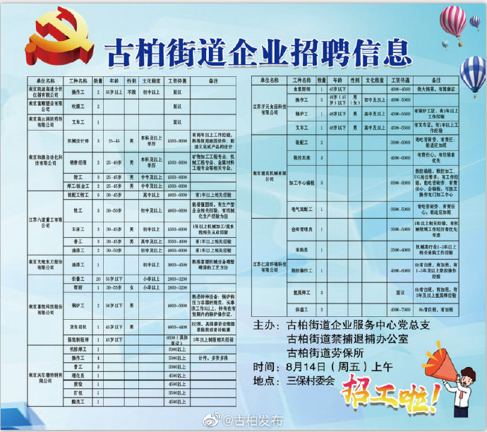 下人民街社区最新招聘信息全览