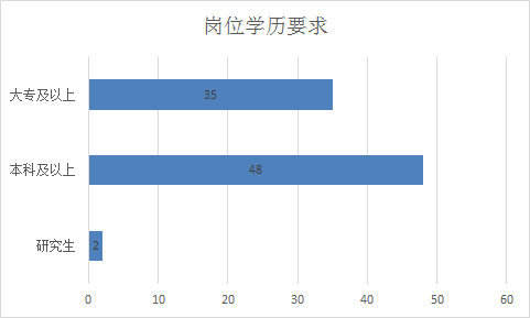 泰兴市殡葬事业单位最新招聘信息及职业展望