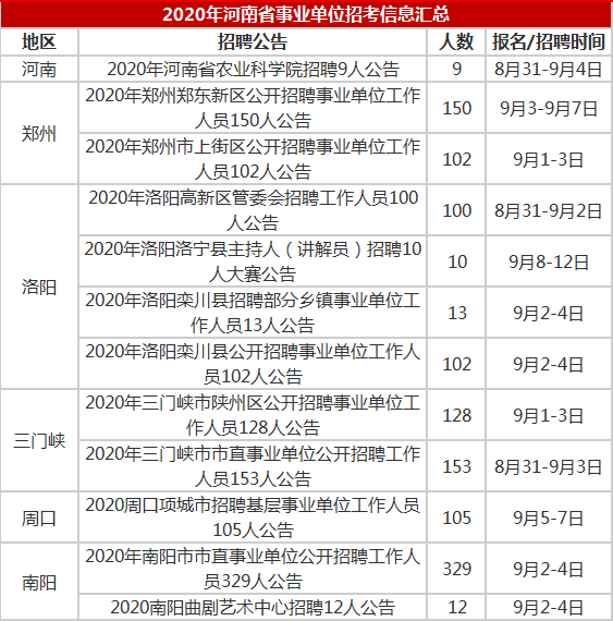 河南乡最新招聘信息汇总