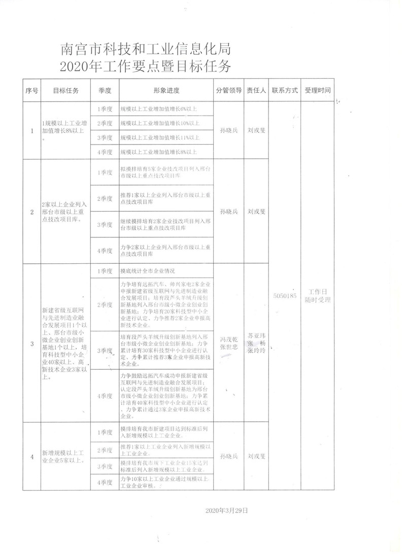 北市区科技工业信息化局新项目引领创新与工业发展浪潮