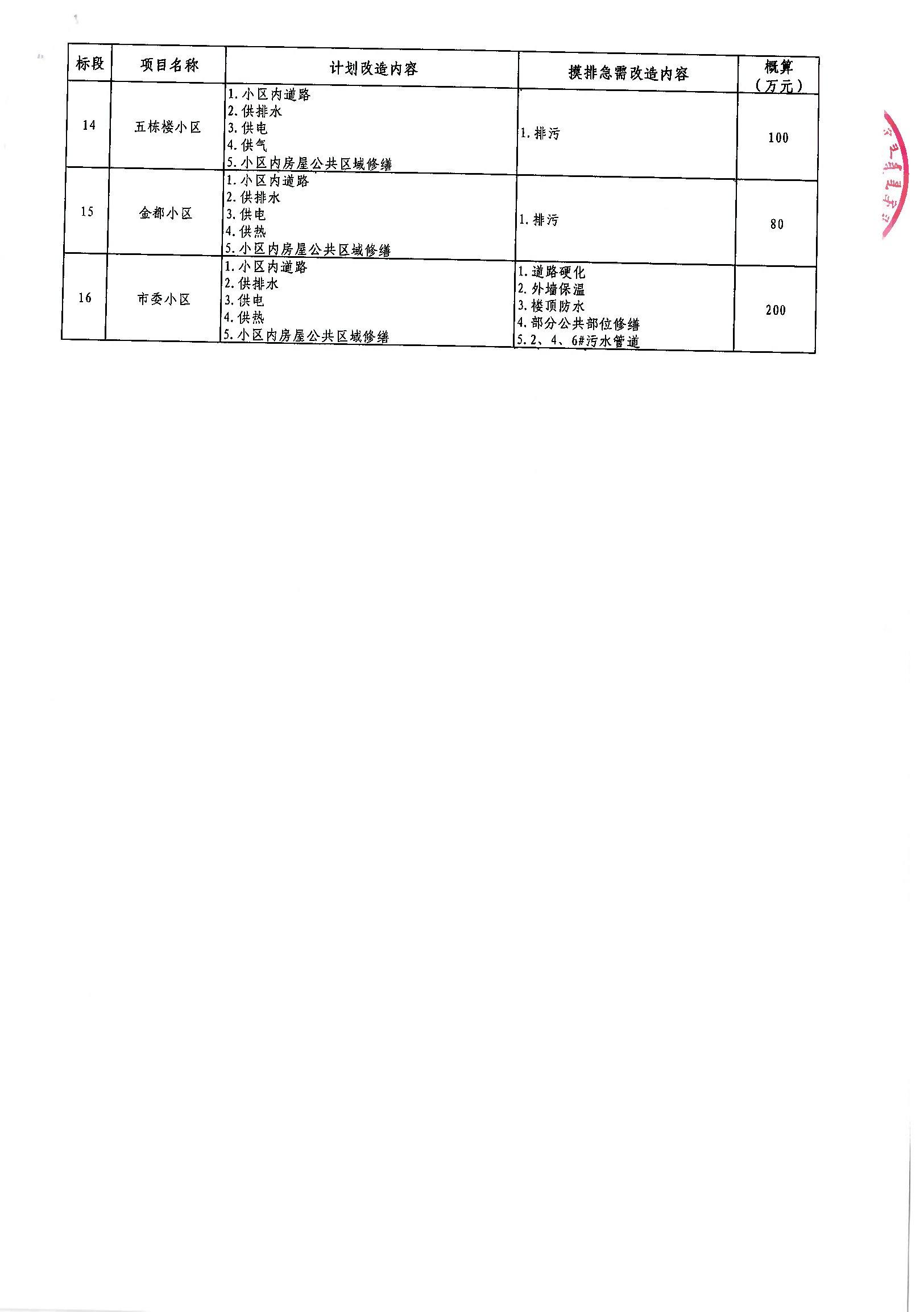 新城区级公路维护监理事业单位发展规划