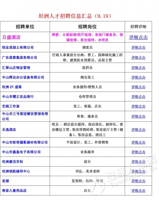 鲸园街道最新招聘信息汇总