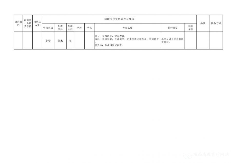 山阳县托养福利事业单位招聘启事概览