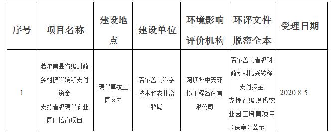 若尔盖县计生委最新项目动态与实施进展实时更新