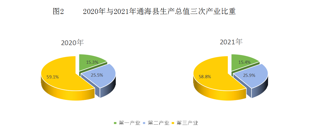 通海县统计局发展规划，构建现代化统计体系，推动县域经济高质量发展新篇章