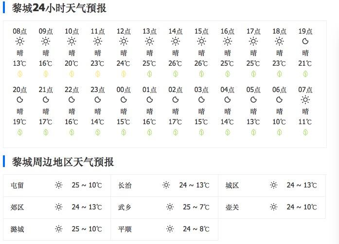 黎城镇天气预报更新通知