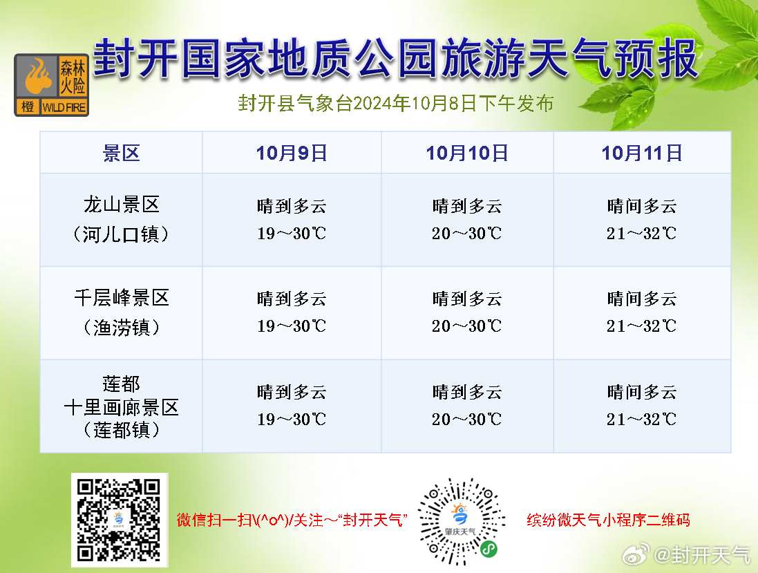 开源河林场最新天气预报