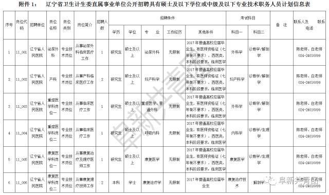 苏家屯区计划生育委员会最新招聘信息及招聘动态分析