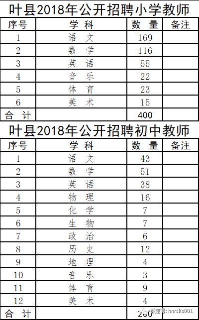 叶县成人教育事业单位最新项目，探索未来教育的无限可能