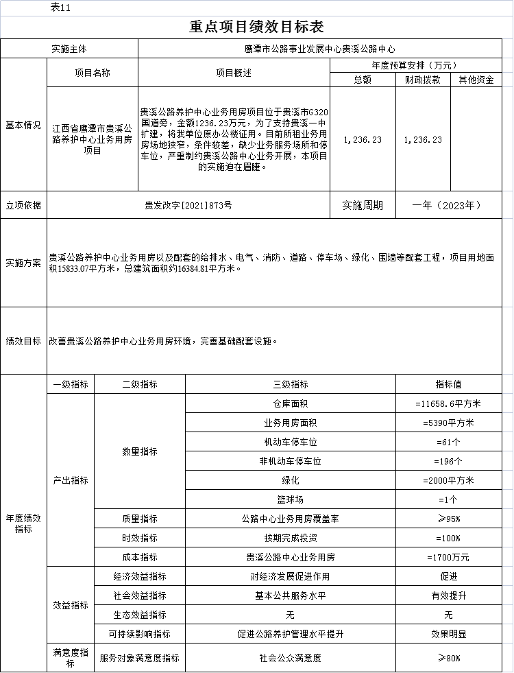 阳春市级公路维护监理事业单位人事任命最新动态