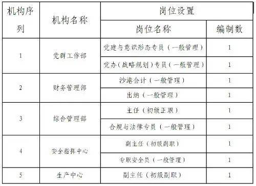 黑河市市地方税务局最新招聘信息