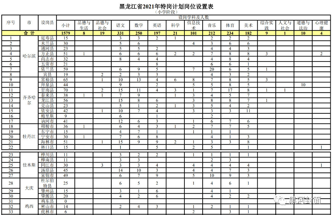 谢通门县成人教育事业单位最新招聘信息及其社会影响分析