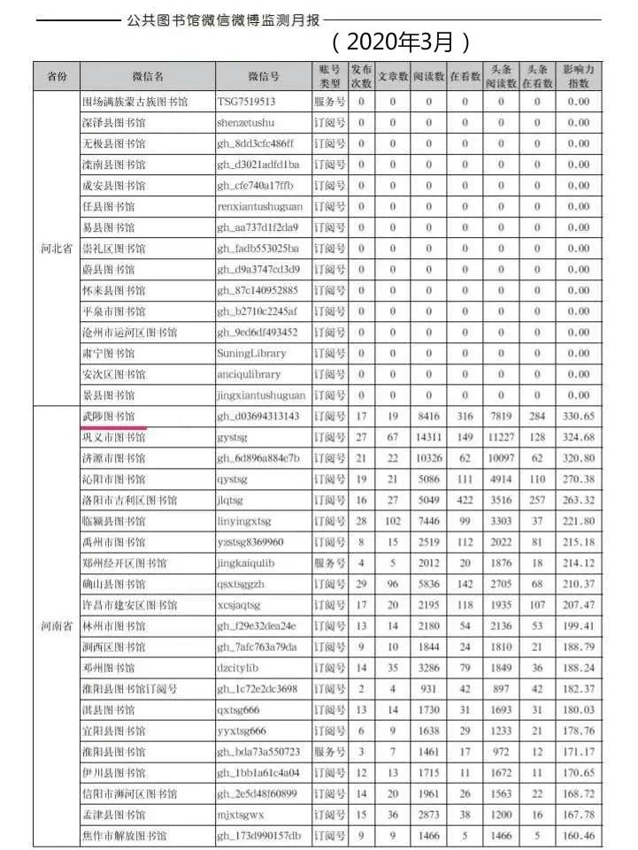 武陟县图书馆最新项目，推动文化繁荣，助力县域发展