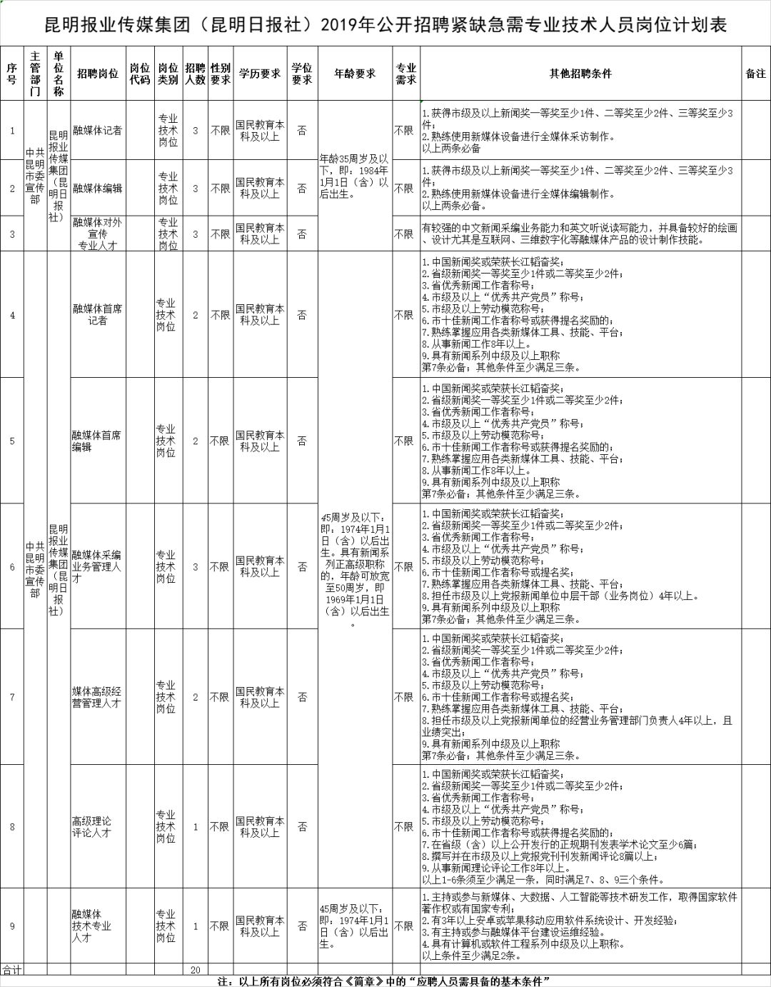 呈贡县体育馆最新招聘概览