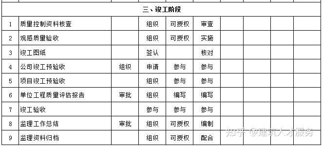 依安县县级公路维护监理事业单位最新发展规划